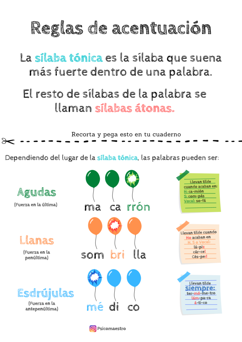 Infografía Reglas De Acentuación - Aula En Juego