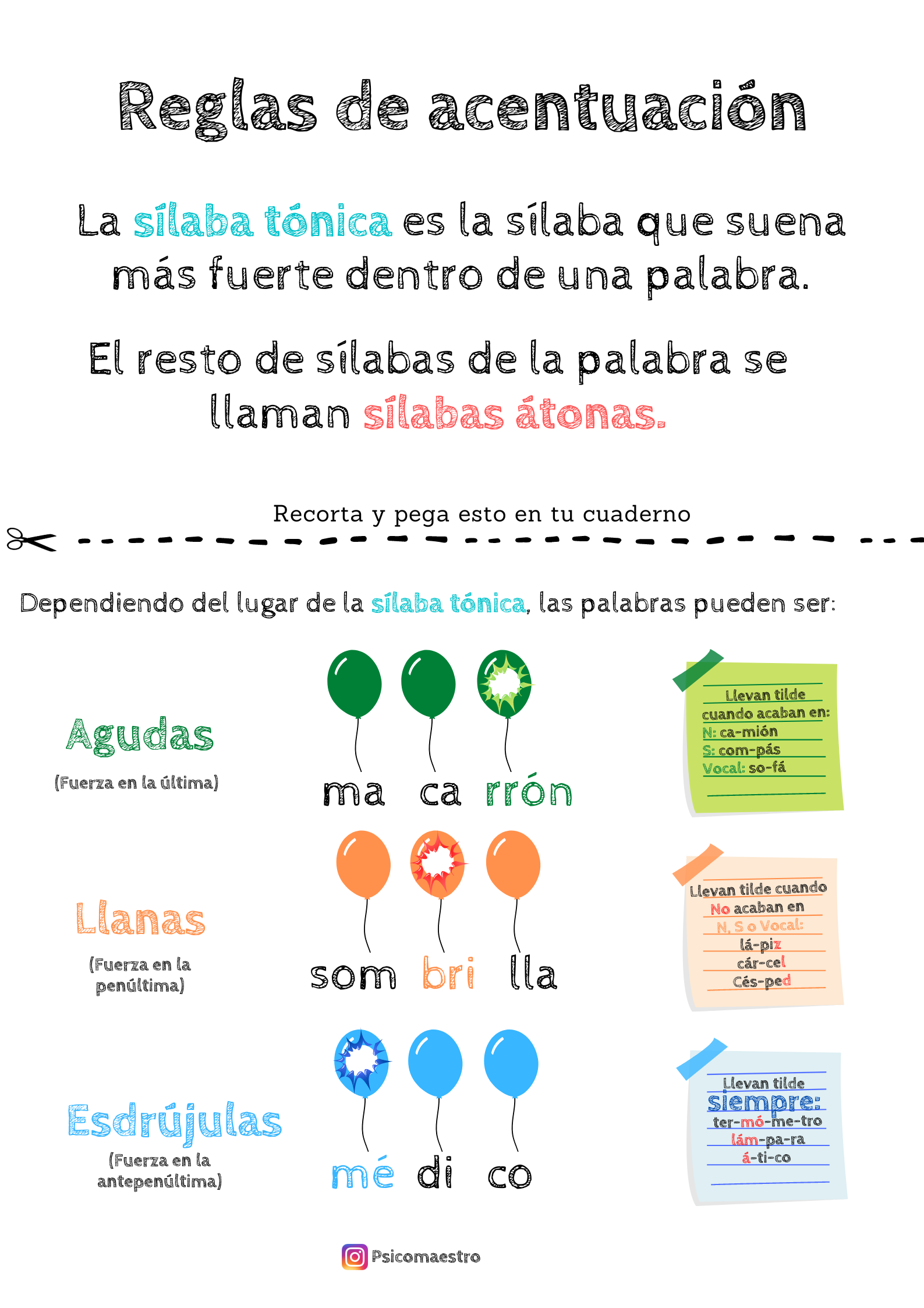 Reglas De Acentuacion En Espanol Infografia Reglas De Acentuacion Images