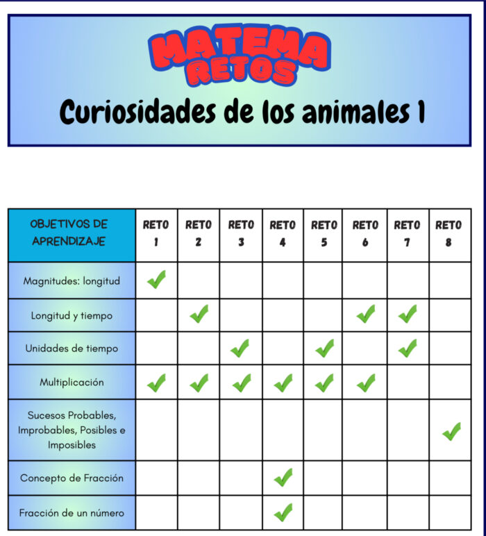 MATEMA-RETOS: CURIOSIDADES DE LOS ANIMALES 1 - Imagen 4