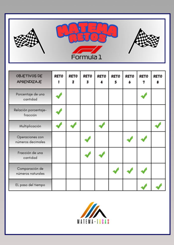MATEMA-RETOS: FÓRMULA 1 - Imagen 5