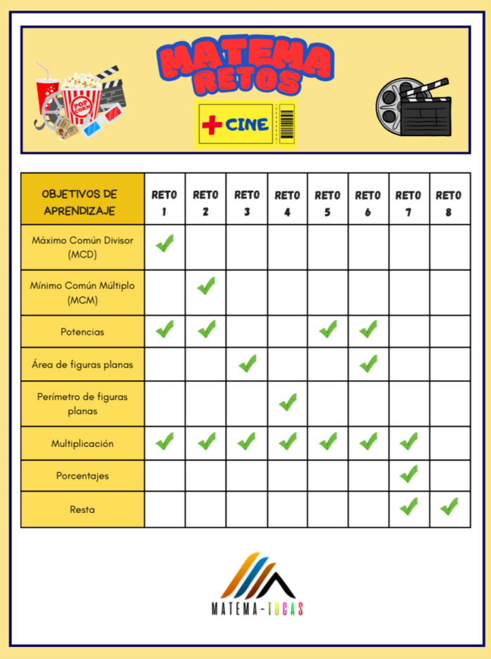 OBJETIVOS DE APRENDIZAJE DE MATEMA-RETOS POR CATEGORÍAS - Imagen 5