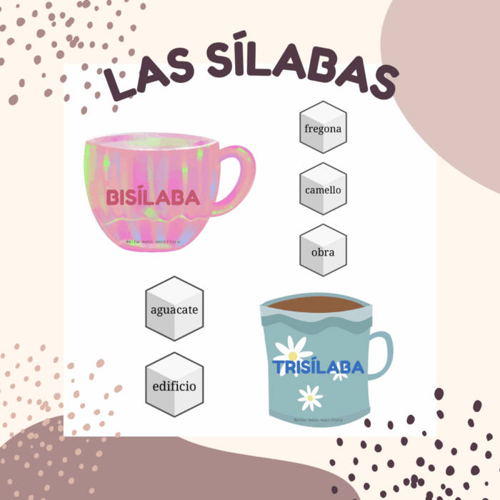 NÚMERO DE SÍLABAS