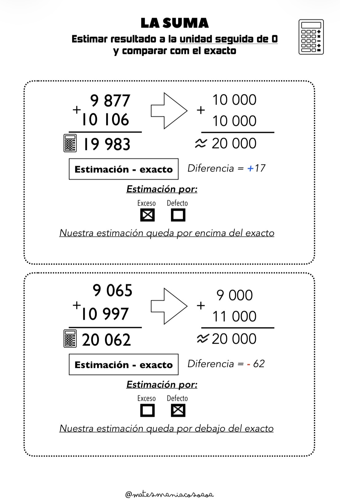 Estimación y calculadora