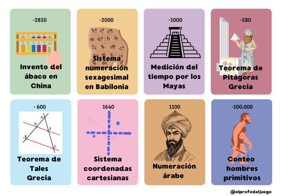Juego Timeline matemáticas